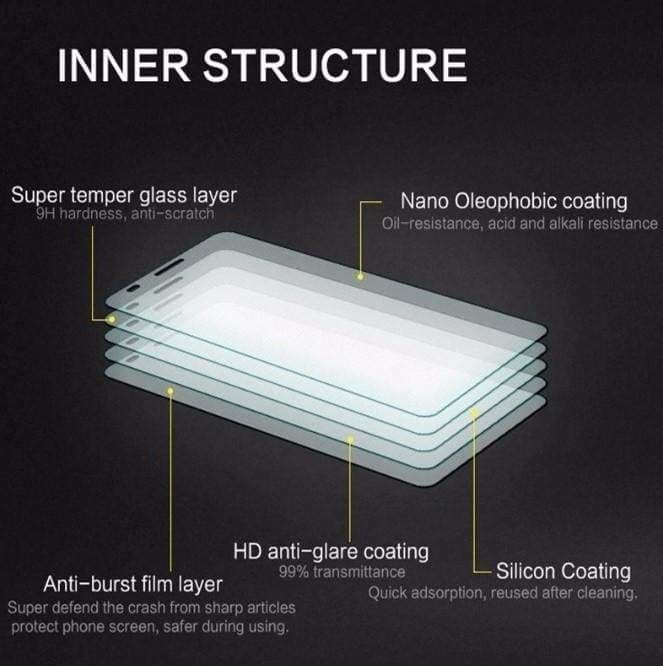[3 PACK] Blackview A85 / A100 Tempered Glass 9H Hardness, Anti-Scratch - Image 2