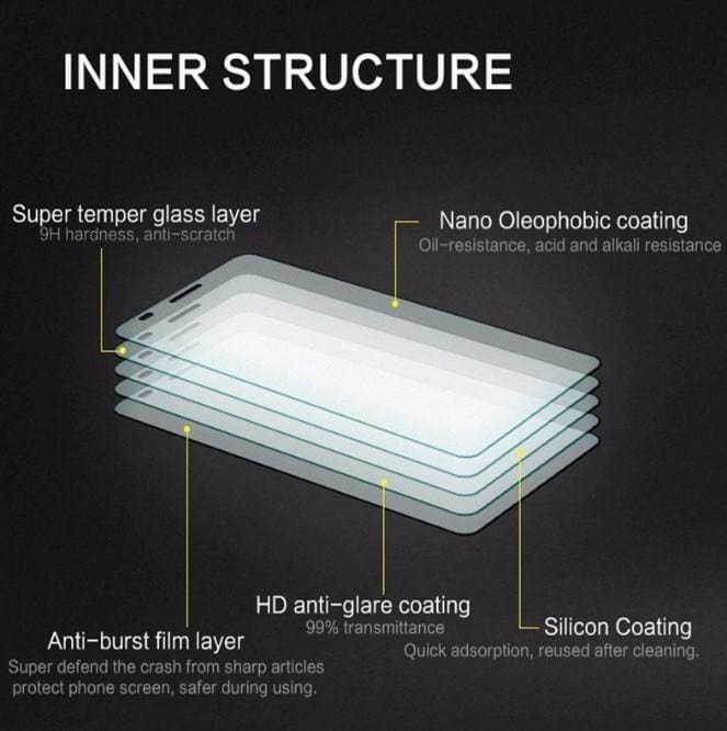 [3 Pack] Oppo A91 / F15 Tempered Glass 9H Hardness, Anti-Scratch - Image 3