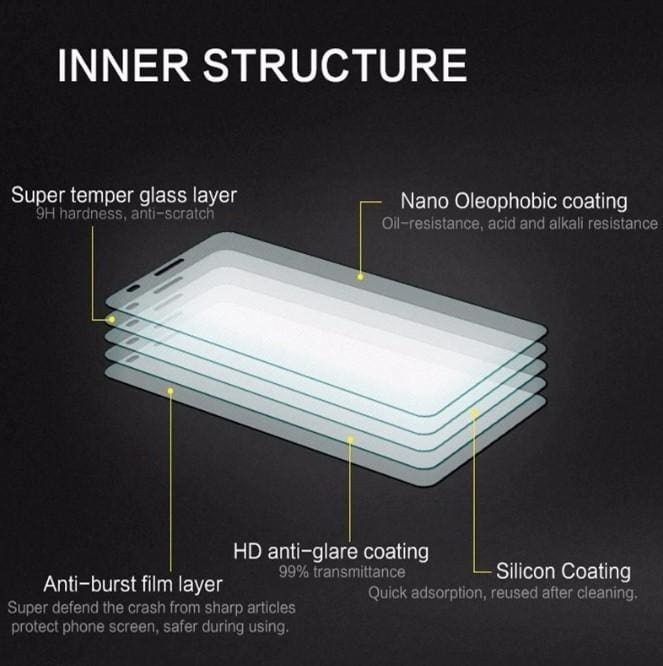 [3 PACK] Blackview A95 Tempered Glass Screen Protector, High Hardness, Anti-Scratch - Image 2