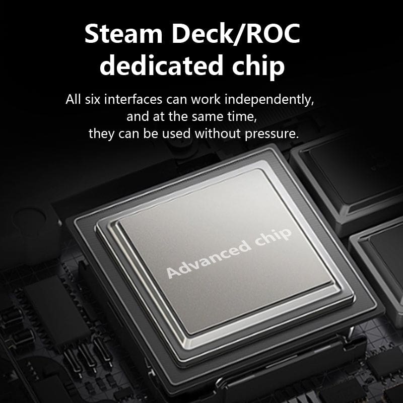 6-in-1 Type-C Docking Station for Steam Deck / ASUS ROG Ally – DS601 Game Console HUB - Image 4