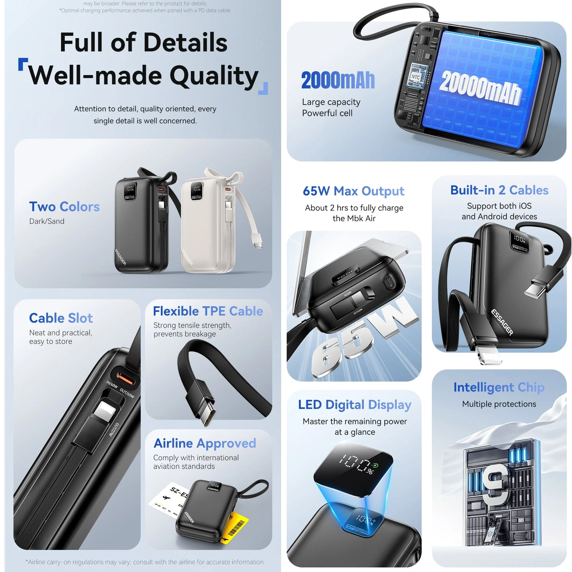 Essager 65W PD Fast Charging Power Bank | 20000mAh Portable Laptop/Phone Charger with Dual Cable - Image 3
