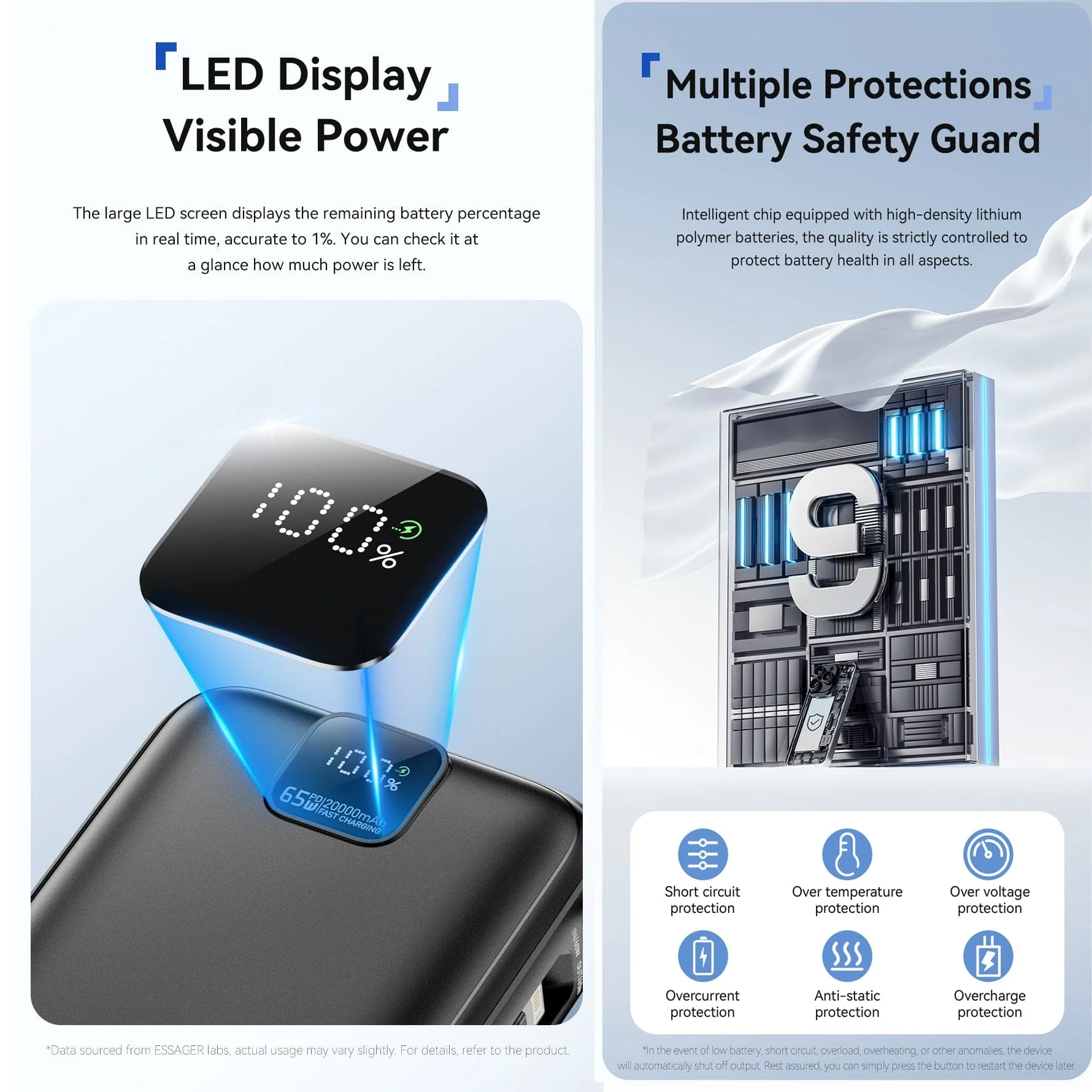 Essager 65W PD Fast Charging Power Bank | 20000mAh Portable Laptop/Phone Charger with Dual Cable - Image 5