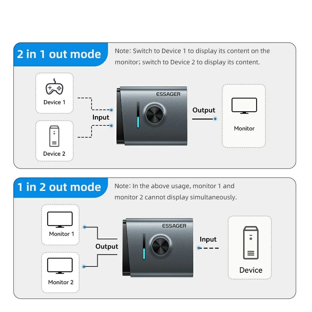 ESSAGER ESQH02 2-in-1 Dual-Way 4K 60Hz HDMI Switcher for Gaming PC and TV - Image 9