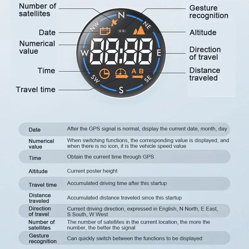 Universal Digital GPS Speedometer | HUD Display for Cars & Boats - Image 4