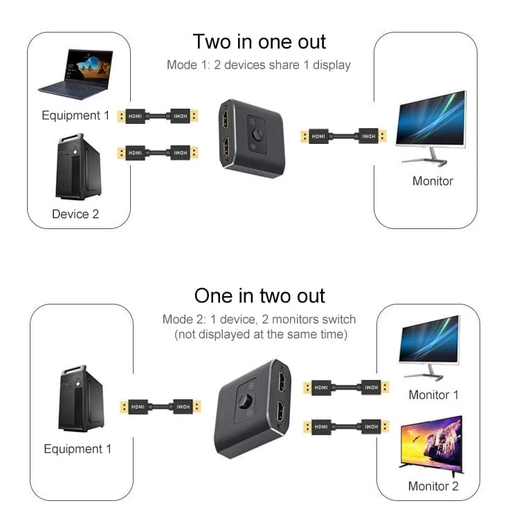 HDMI 8K Dual Bi-Directional Switch, 2 into 1 switch or 1 into 2 splitter - Image 5