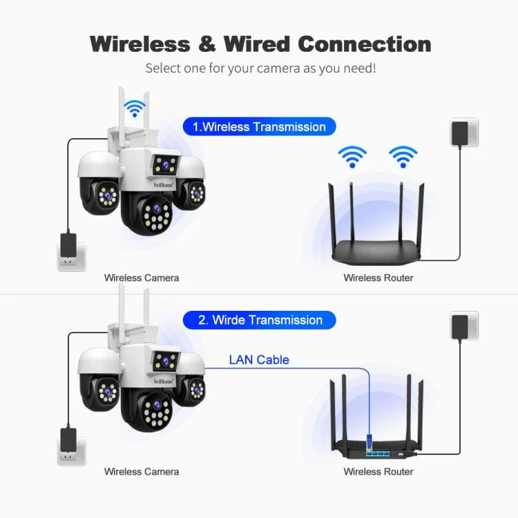 SriHome SH069 4-In-1 Quad Lens Wi-Fi Smart Security Camera, 3 x Pan/Tilt and 1 x Static Lens - Image 9