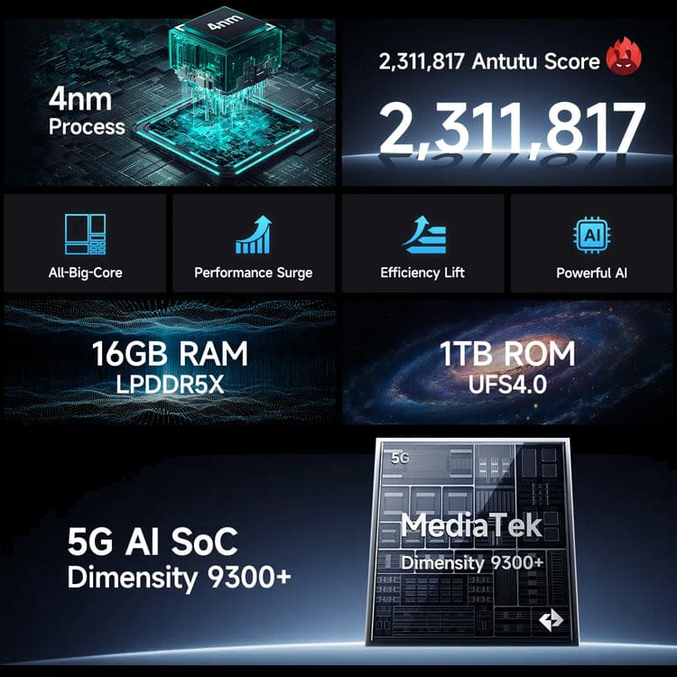 Ulefone Armor 28 Ultra Thermal 5G Rugged | Dimensity 9300+ | 16GB+1TB | 6.67" AMOLED Display | Thermal Camera - Image 4