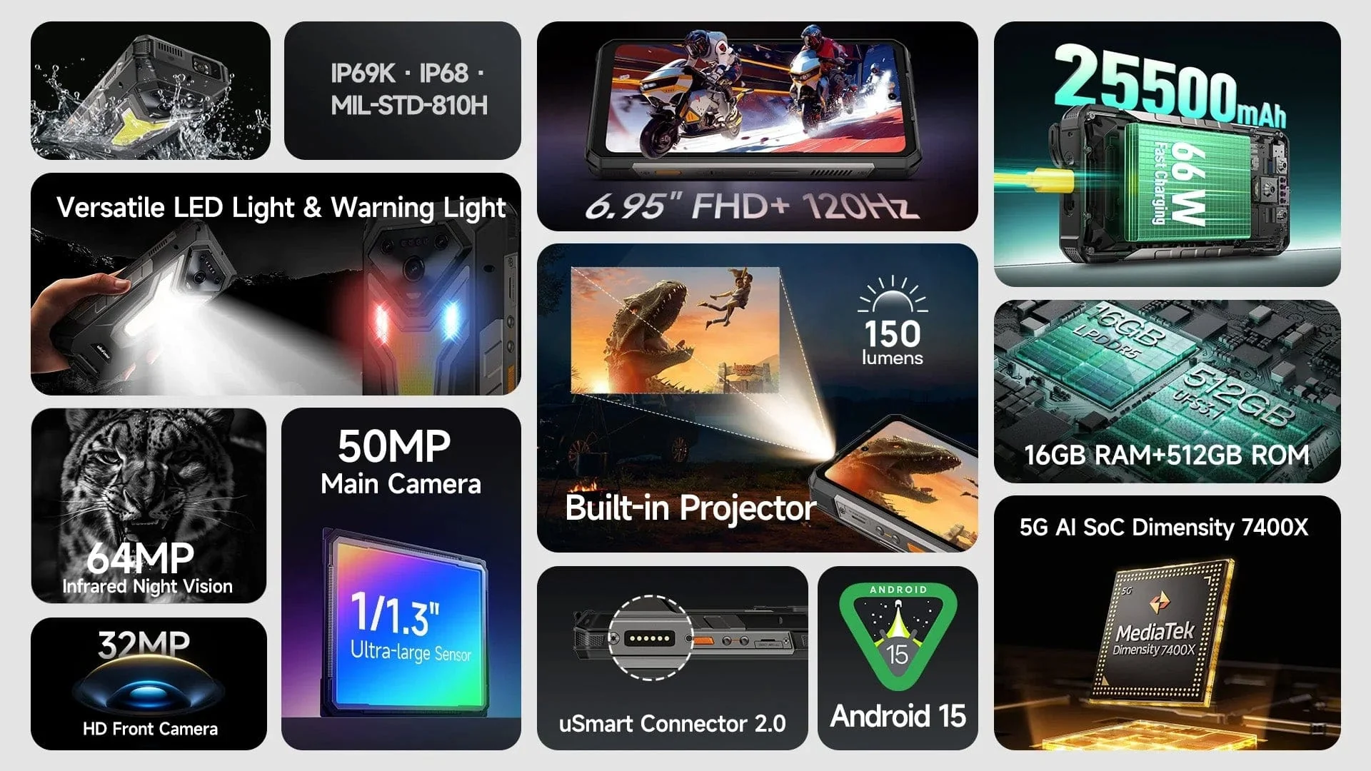 Ulefone Armor 34 Pro+ 5G Rugged Projector Phone | 6.95" Display | 25500mAh Battery | 16GB+512GB - Image 2