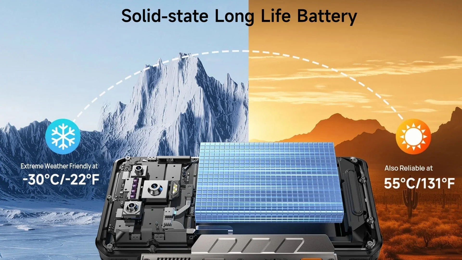 Ulefone Armor 34 Pro+ 5G Rugged Projector Phone | 6.95" Display | 25500mAh Battery | 16GB+512GB - Image 8