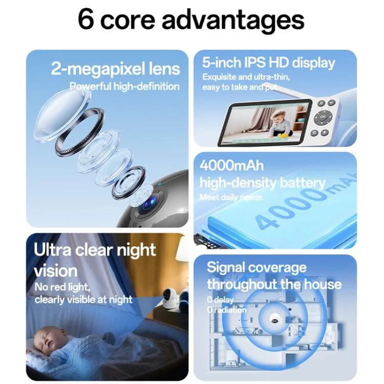 Yesido KM28 Smart 5-inch HD WiFi Baby Monitor with Crying/Motion Detection, Phone App, Secure Night Vision, and Two-Way Intercom - Image 3